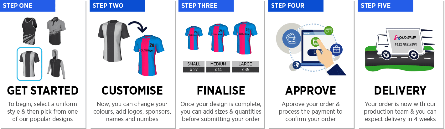 colourup uniforms five steps process